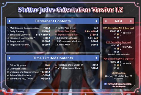 star rail calc|Leveling Calculator — Honkai: Star Rail.